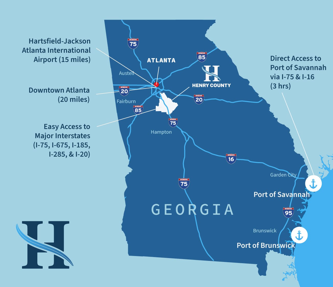 Map showing Henry County’s proximity to Atlanta and major Georgia ports, highlighting interstate access for logistics.